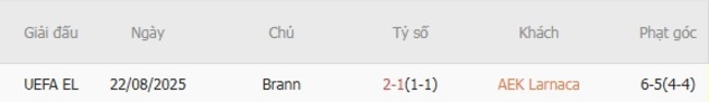 Nhận định nhanh AEK Larnaca vs Brann - 23h30 ngày 27/08 6 Kết quả chạm trán gần nhất AEK Larnaca vs Brann