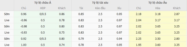 Nhận định nhanh AEK Larnaca vs Brann - 23h30 ngày 27/08 5 Tỷ lệ kèo bóng đá AEK Larnaca vs Brann