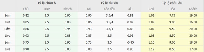 Nhận định nhanh Besiktas JK vs St. Patricks - 01h00 ngày 15/08 4 Tỷ lệ kèo bóng đá Besiktas JK vs St. Patricks